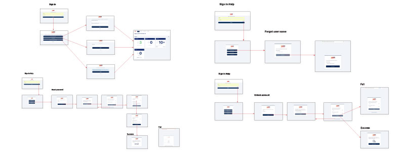Images of various user flows in the new account management system.